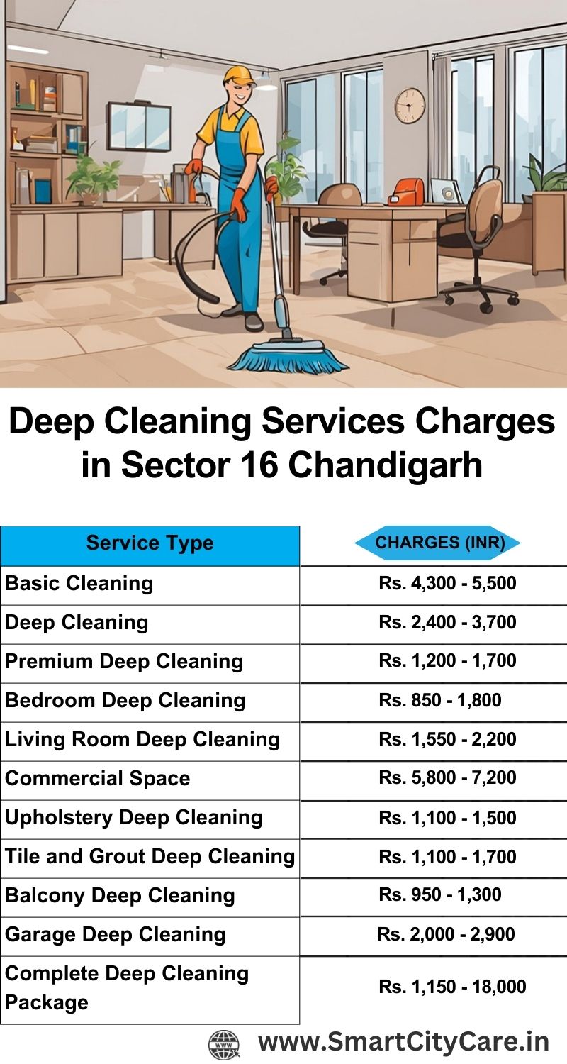 Deep cleaning services price list in Sector 16, Chandigarh