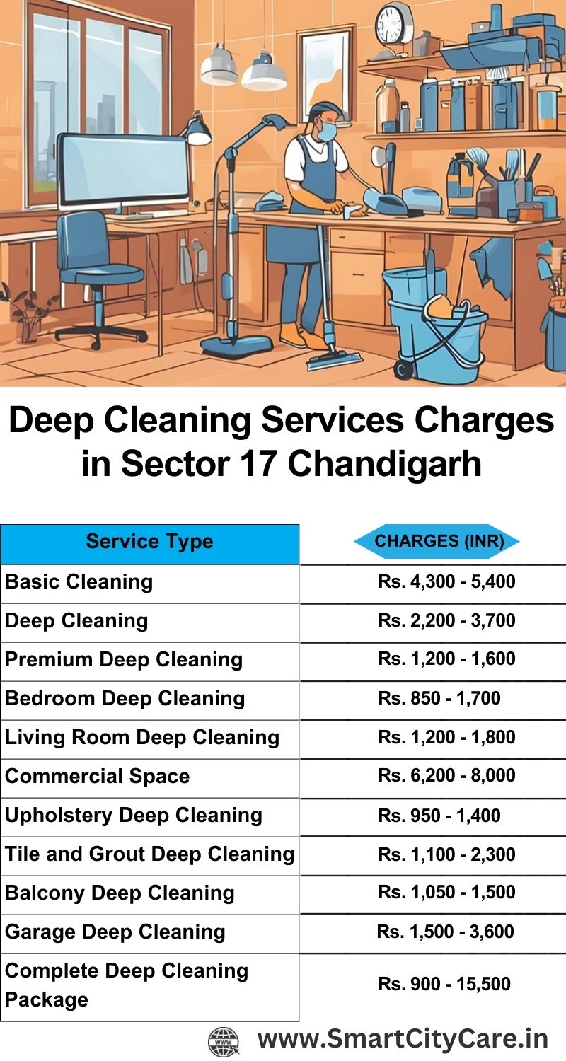 Deep cleaning services price list in Sector 17, Chandigarh