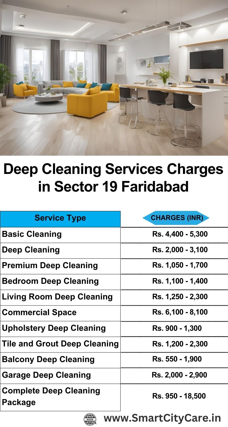 Deep cleaning services price list in Sector 19, Faridabad