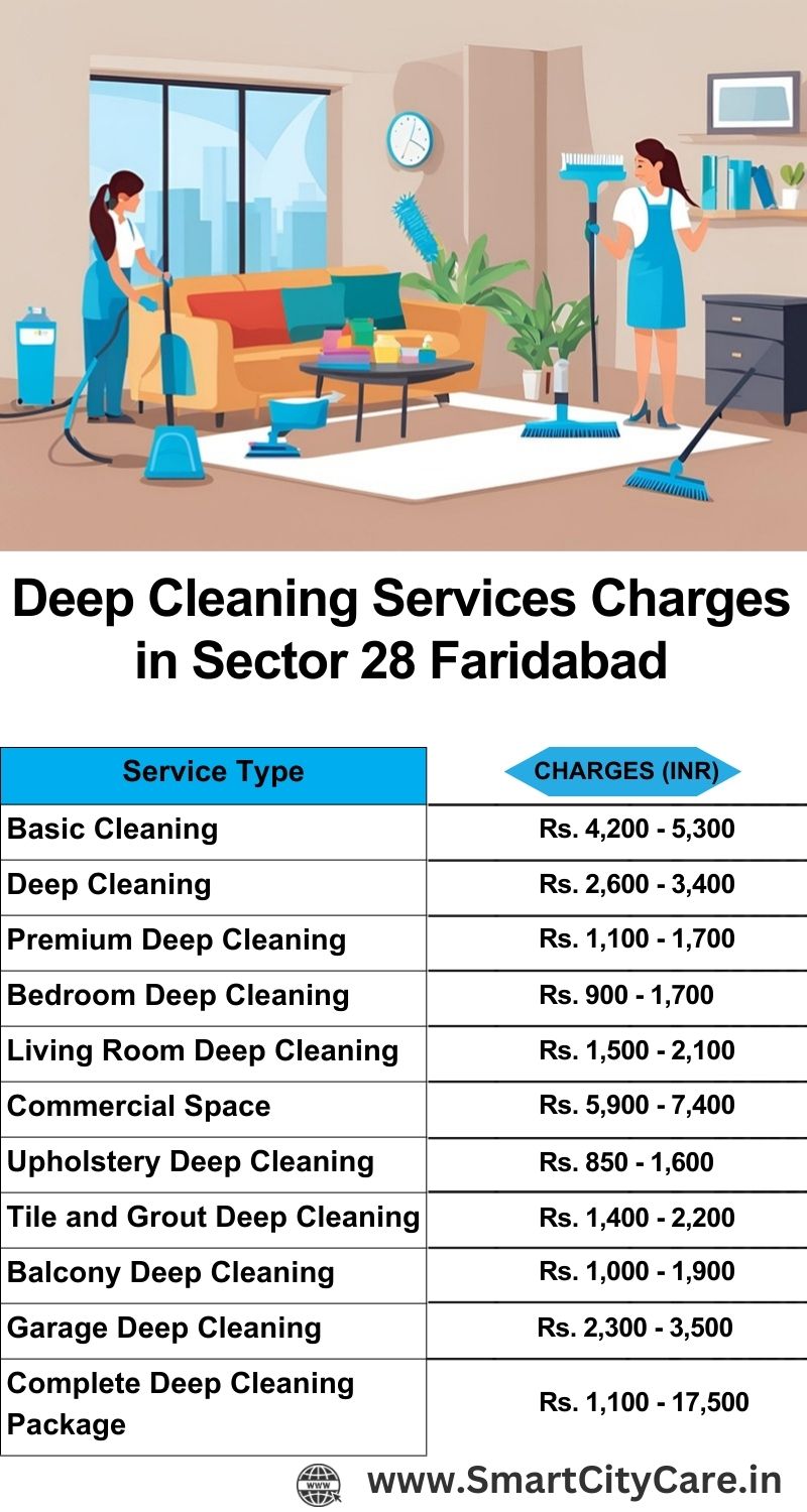 Deep cleaning services price list in Sector 28, Faridabad