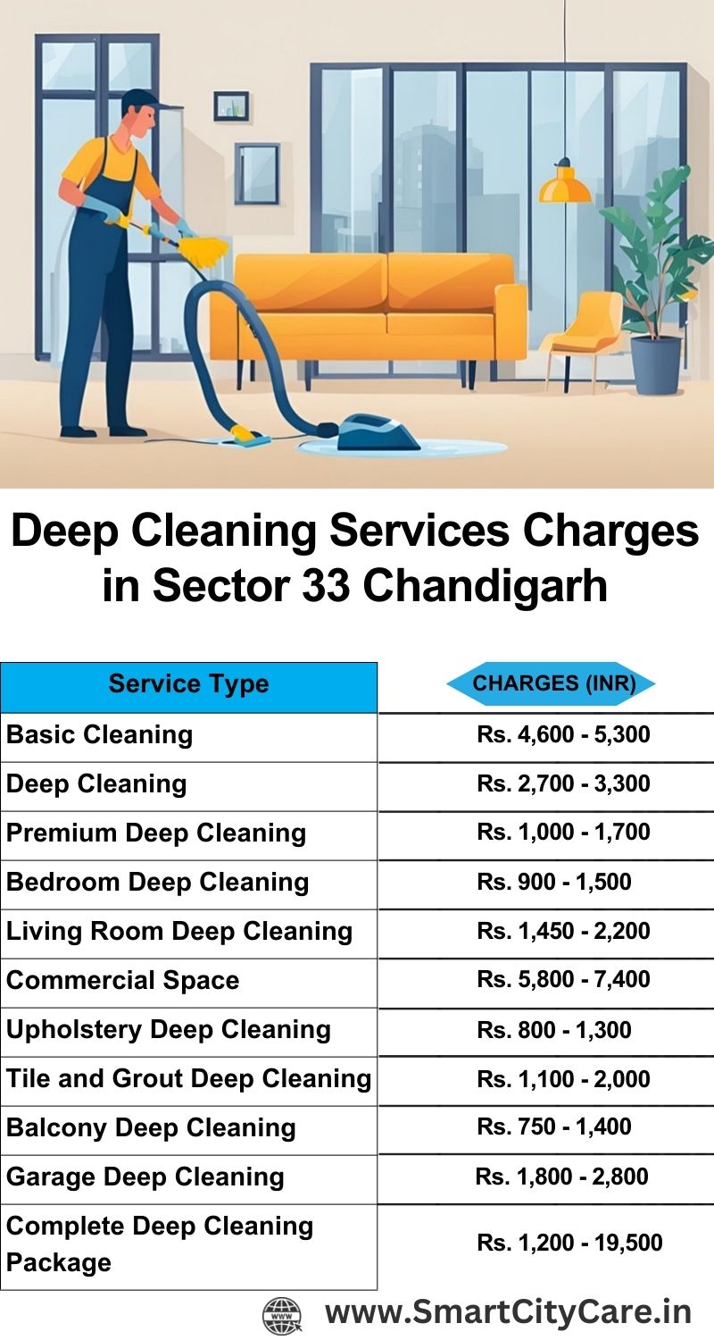 Deep cleaning services price list in Sector 33, Chandigarh