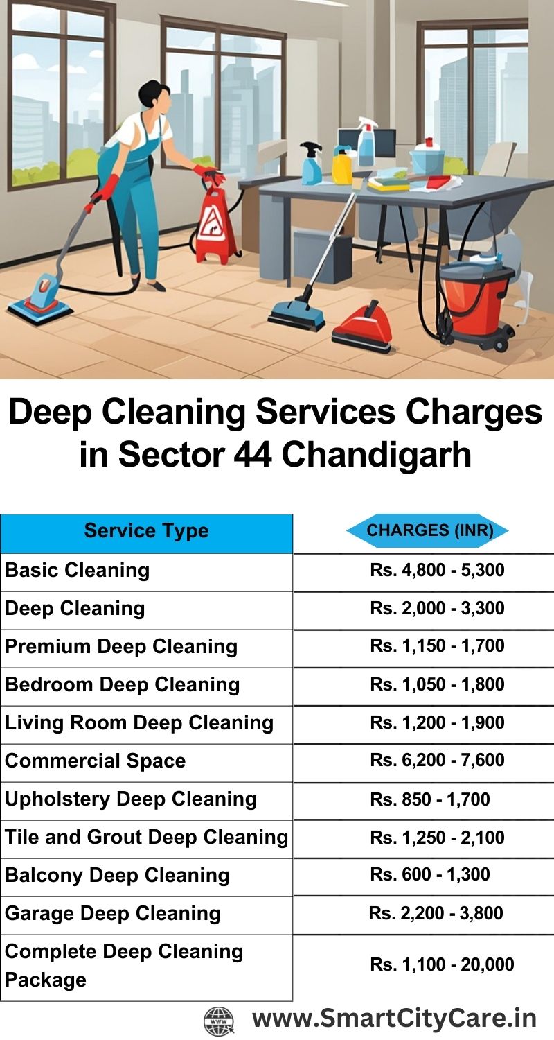 Deep cleaning services price list in Sector 44, Chandigarh