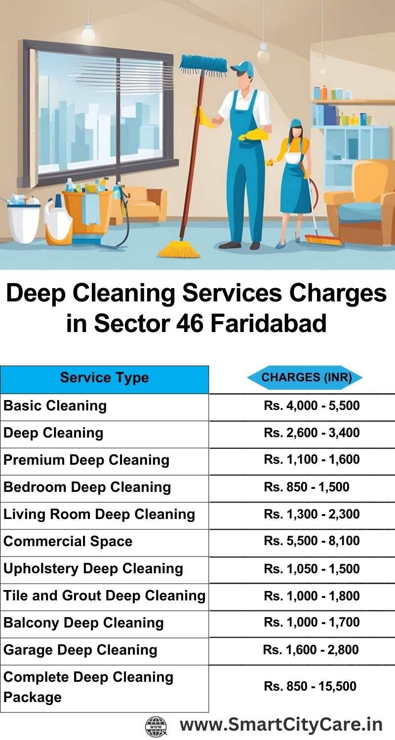 Deep cleaning services price list in Sector 46, Faridabad