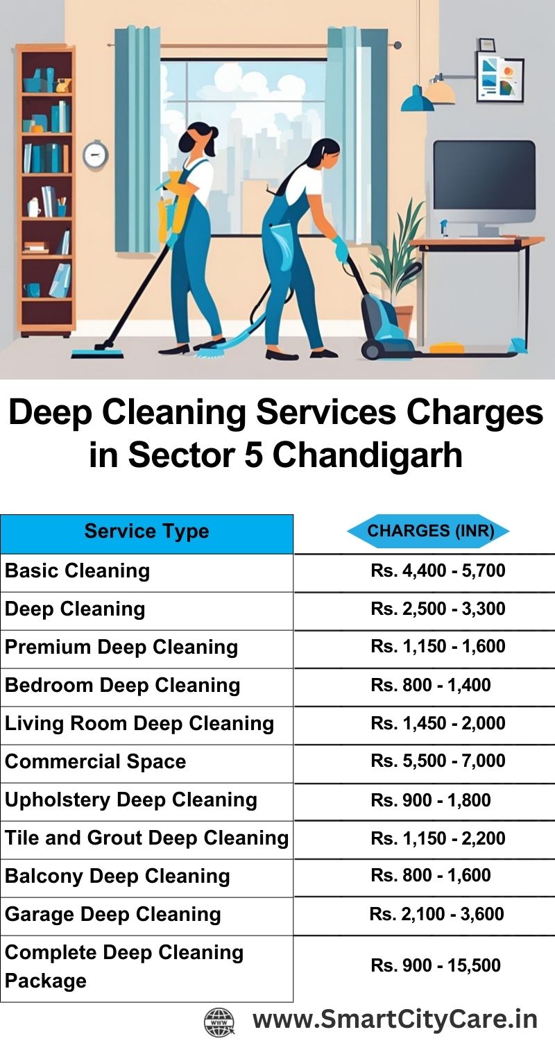 Deep cleaning services price list in Sector 5, Chandigarh