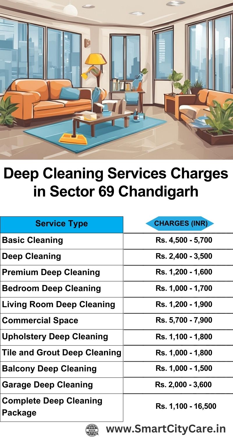 Deep cleaning services price list in Sector 69, Chandigarh