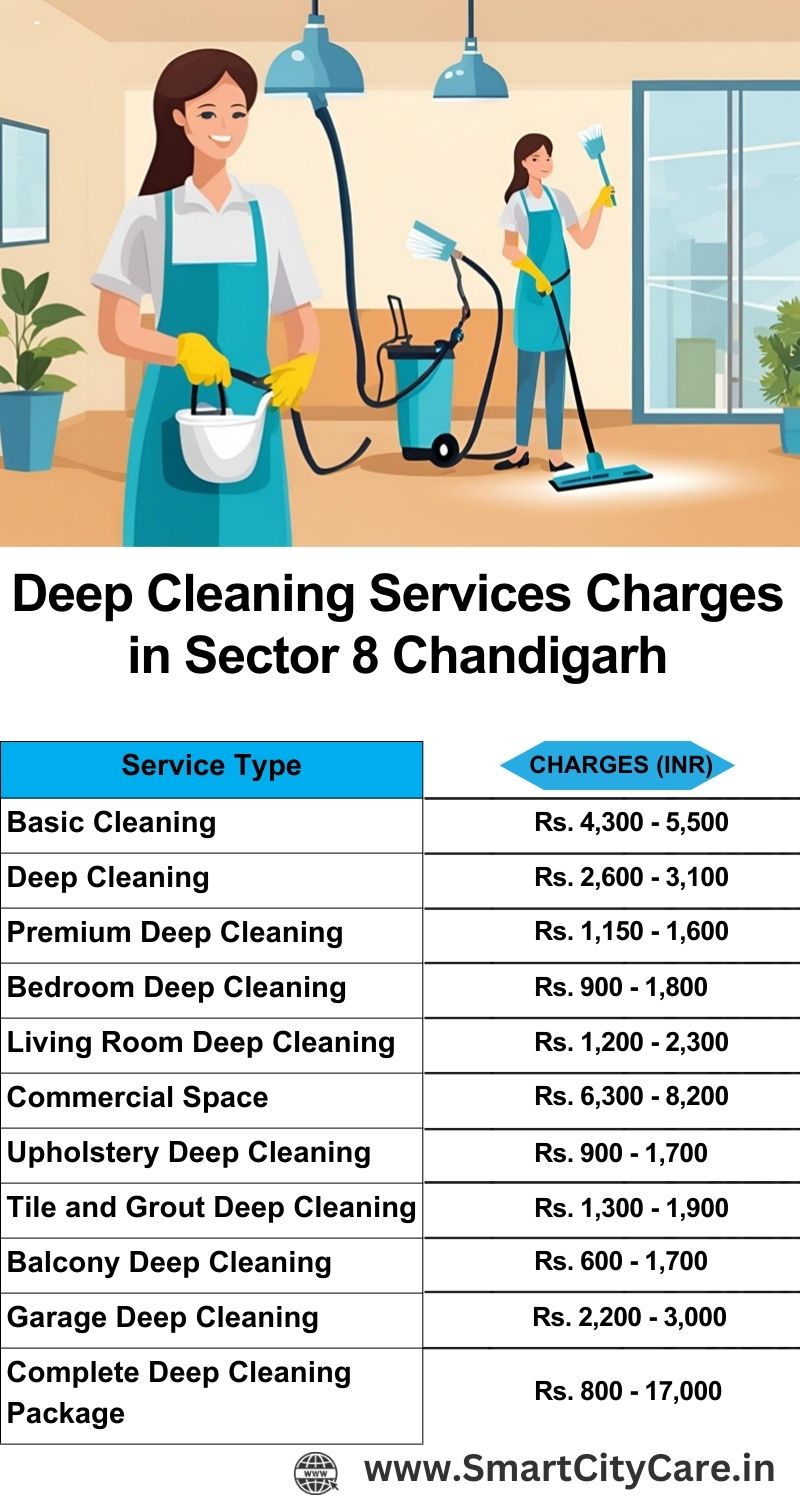 Deep cleaning services price list in Sector 8, Chandigarh