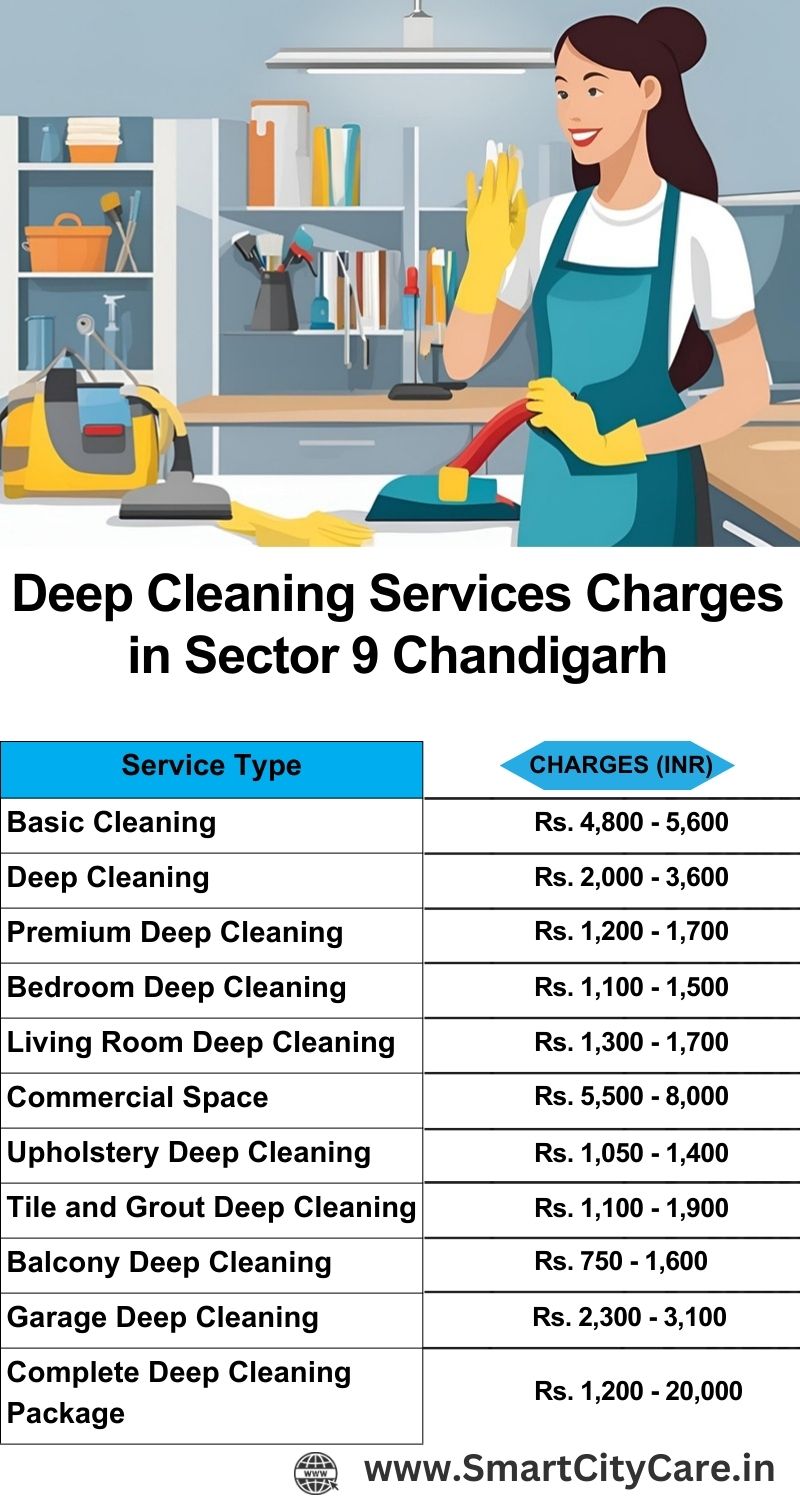 Deep cleaning services price list in Sector 9, Chandigarh