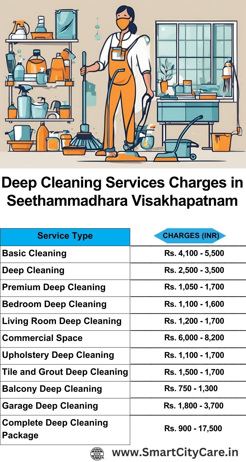 Deep cleaning services price list in Seethammadhara, Visakhapatnam