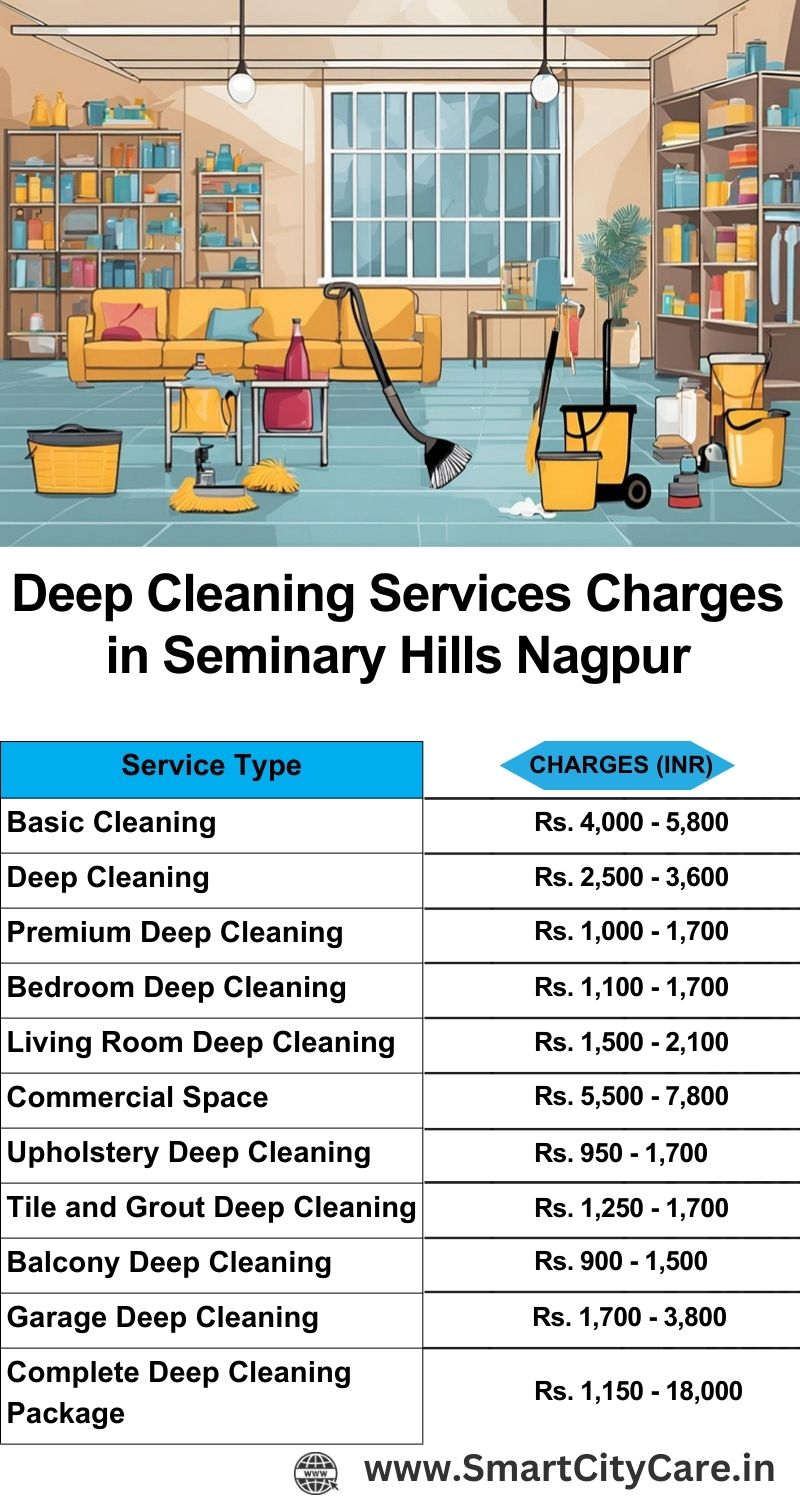 Deep cleaning services price list in Seminary Hills, Nagpur