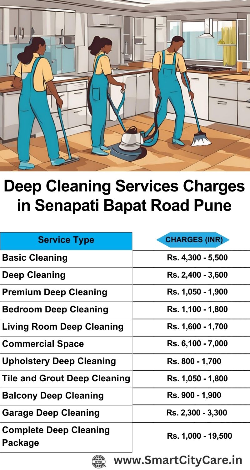 Deep cleaning services price list in Senapati Bapat Road, Pune