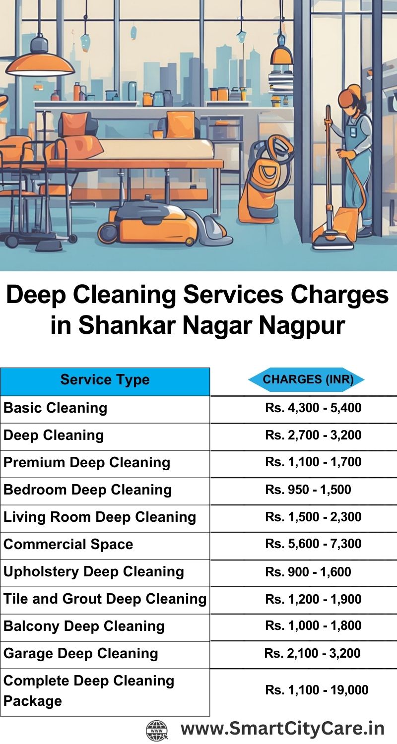 Deep cleaning services price list in Shankar Nagar, Nagpur