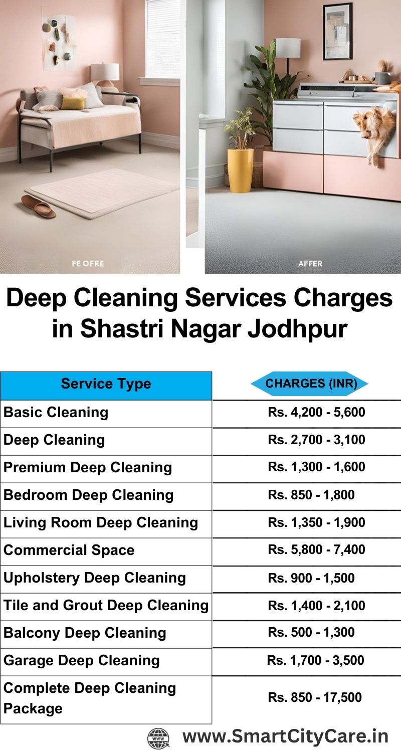 Deep cleaning services price list in Shastri Nagar, Jodhpur