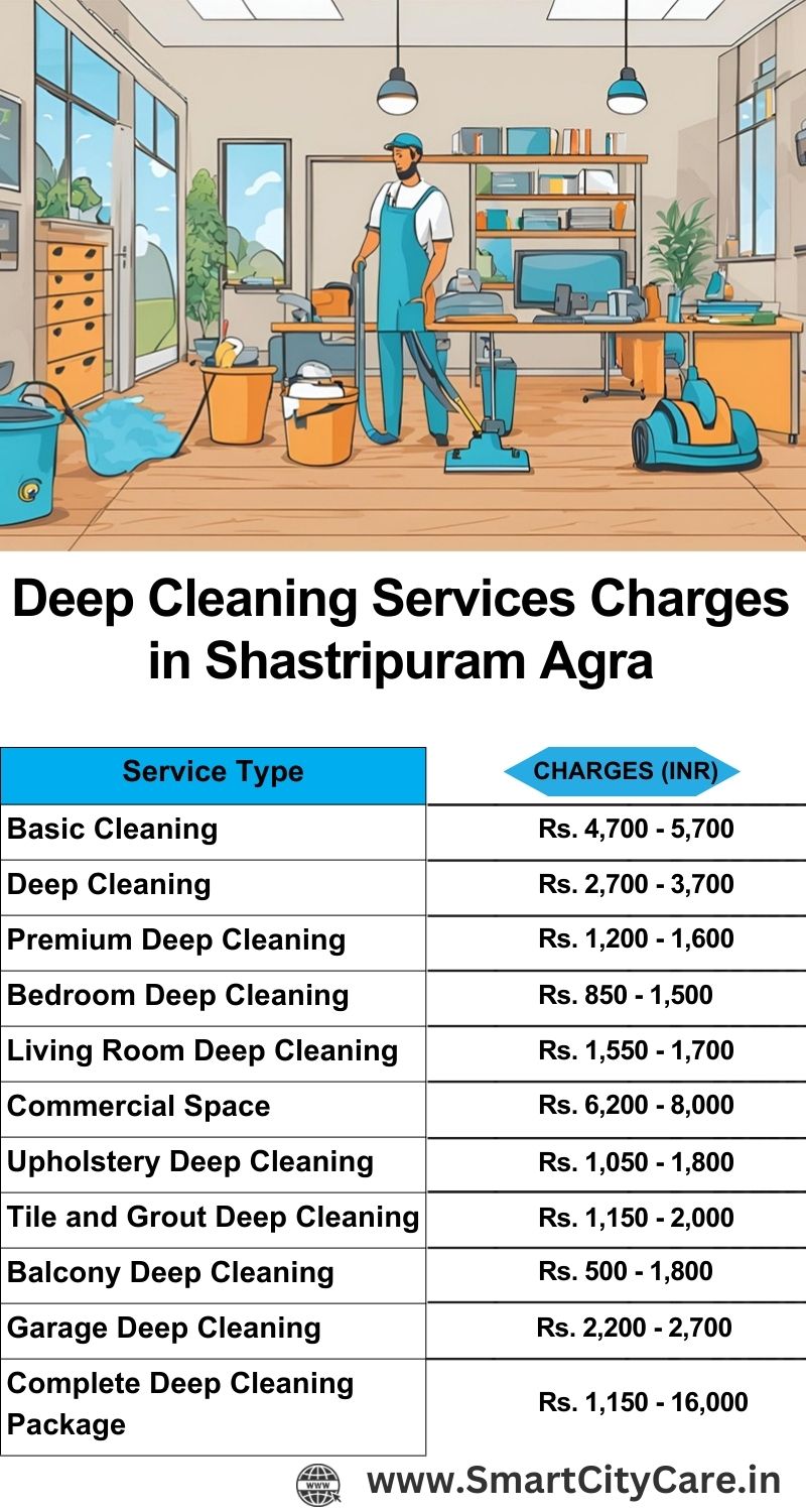 Deep cleaning services price list in Shastripuram, Agra