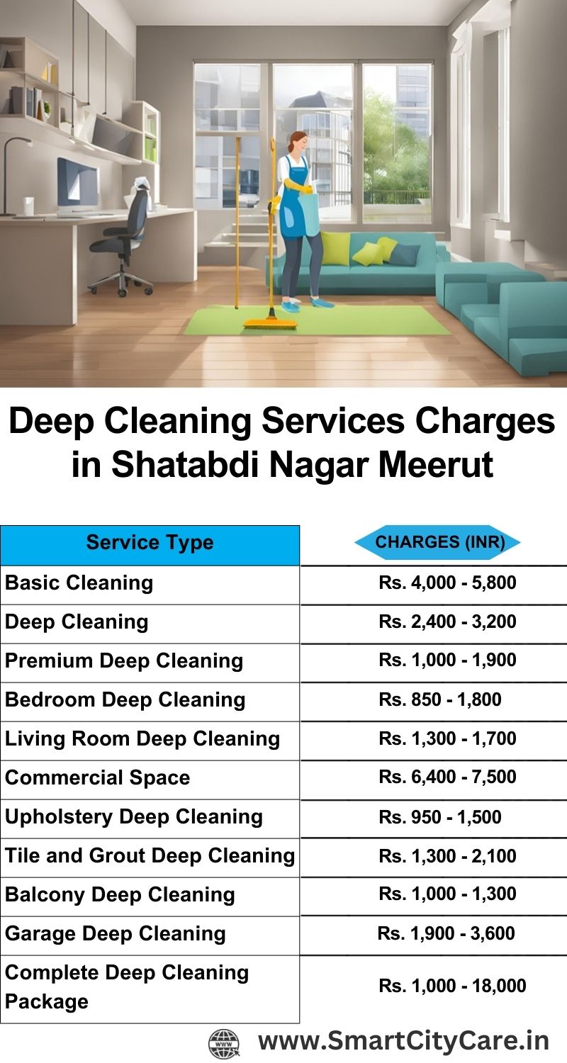 Deep cleaning services price list in Shatabdi Nagar, Meerut