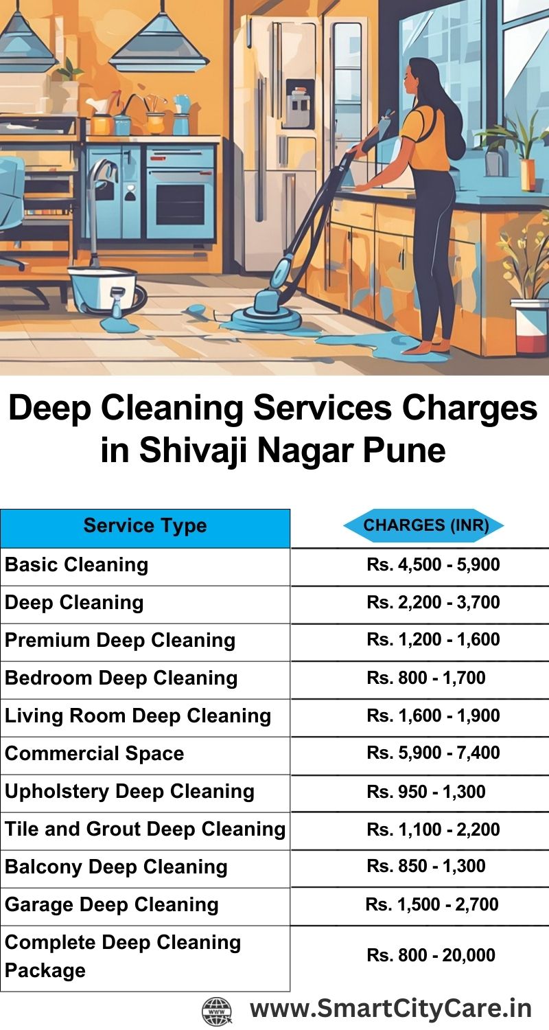 Deep cleaning services price list in Shivaji Nagar, Pune