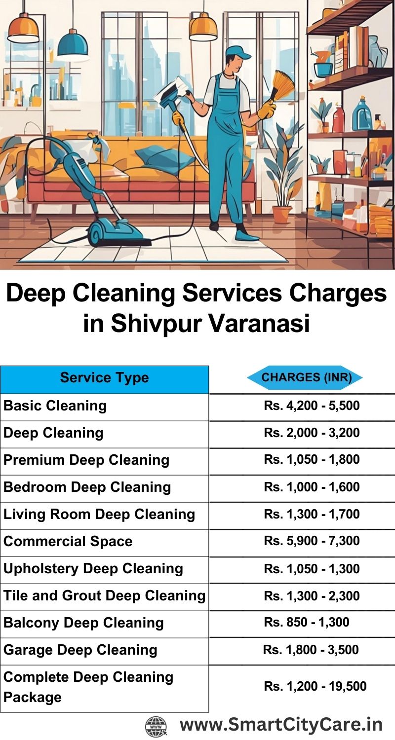 Deep cleaning services price list in Shivpur, Varanasi