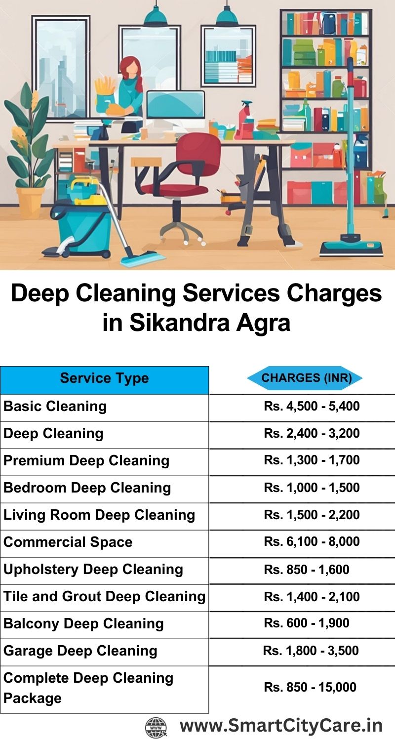 Deep cleaning services price list in Sikandra, Agra