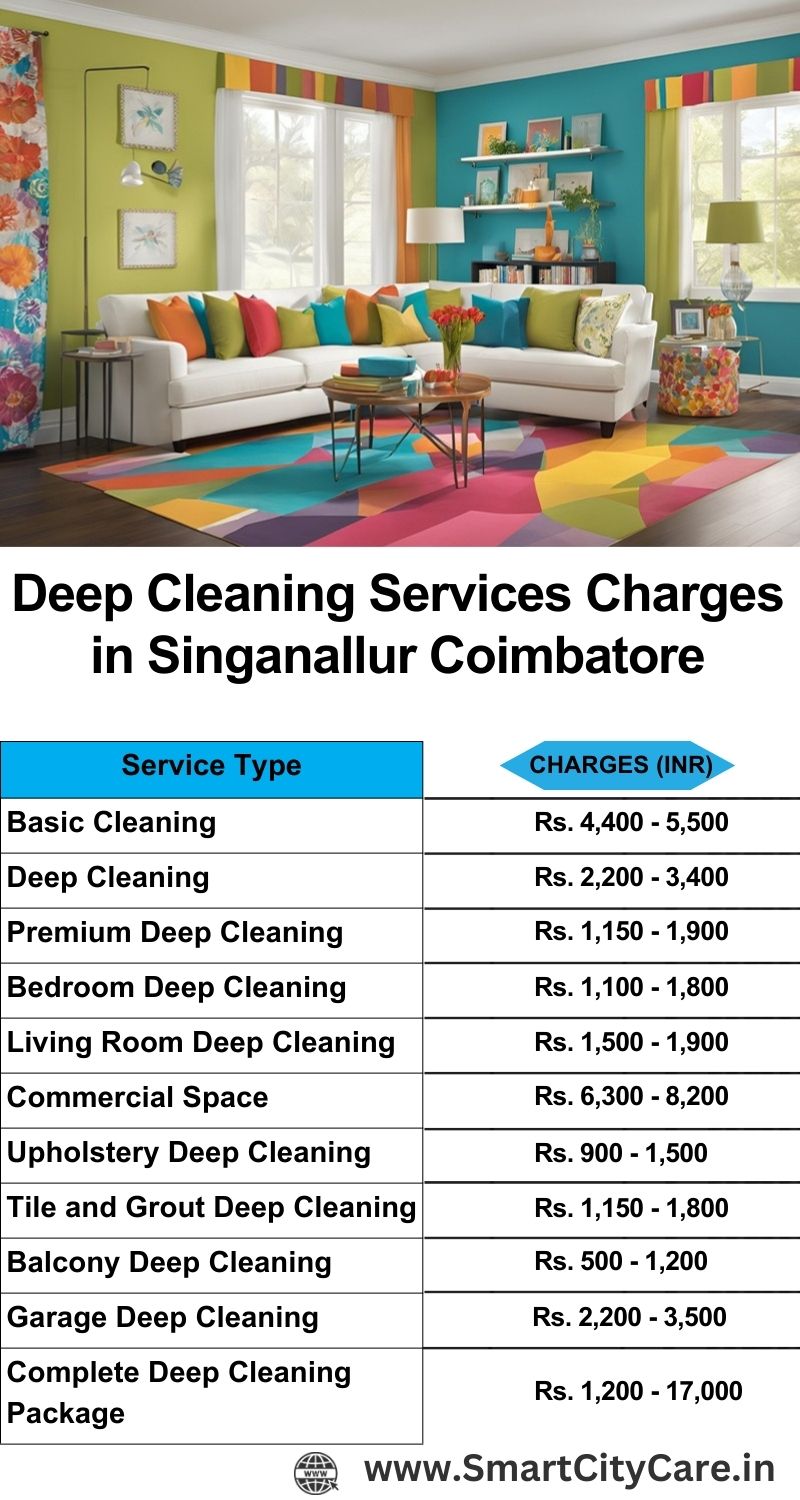 Deep cleaning services price list in Singanallur, Coimbatore