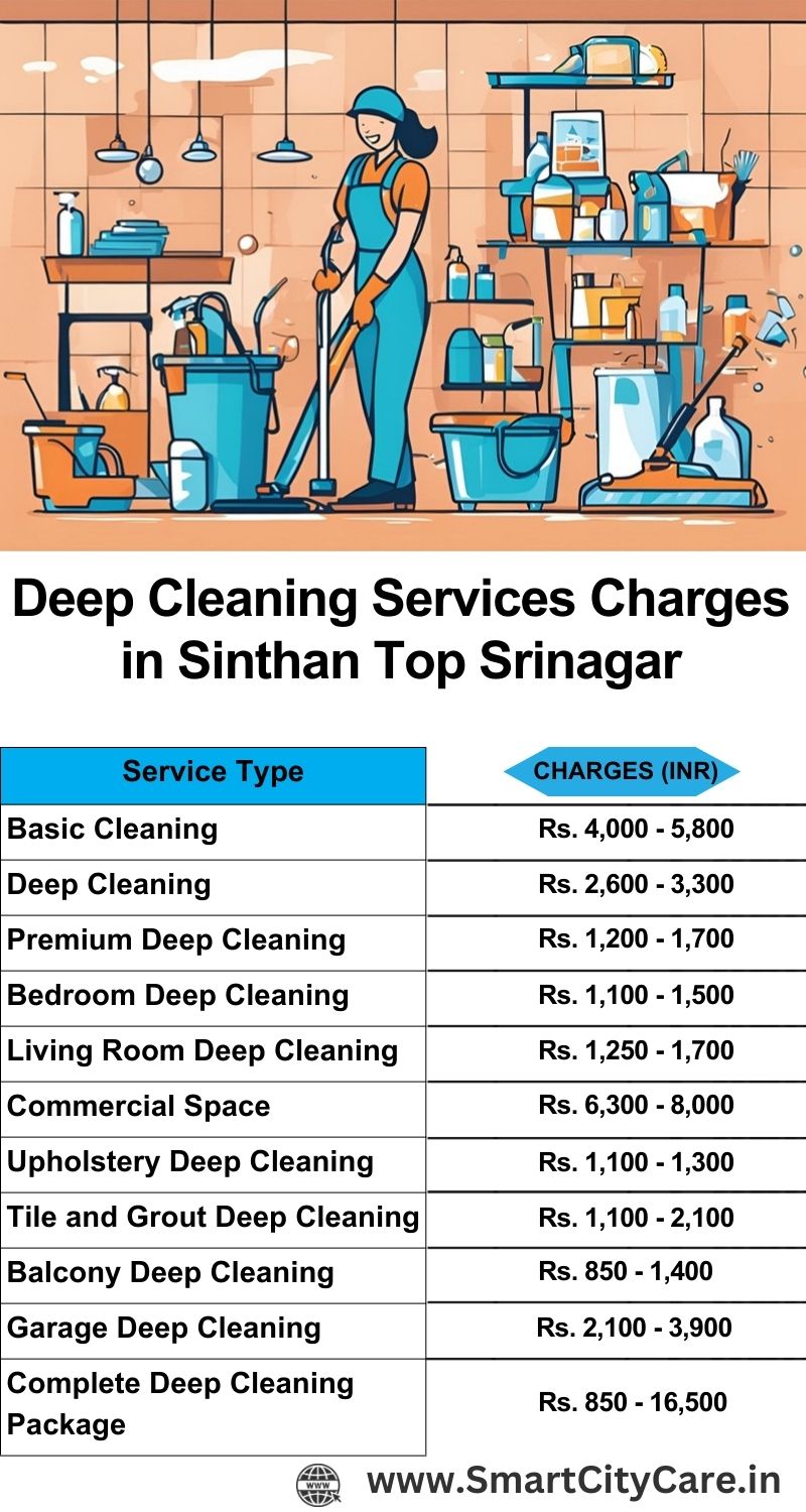 Deep cleaning services price list in Sinthan Top, Srinagar