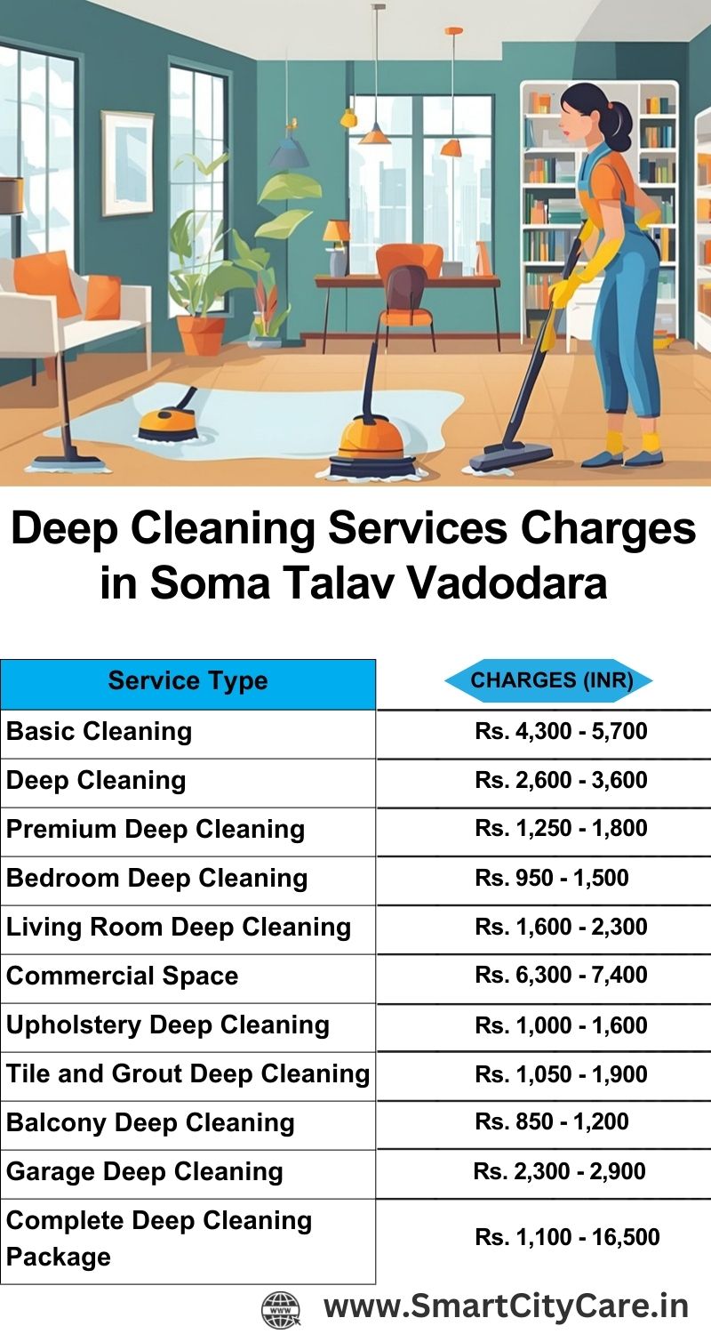 Deep cleaning services price list in Soma Talav, Vadodara