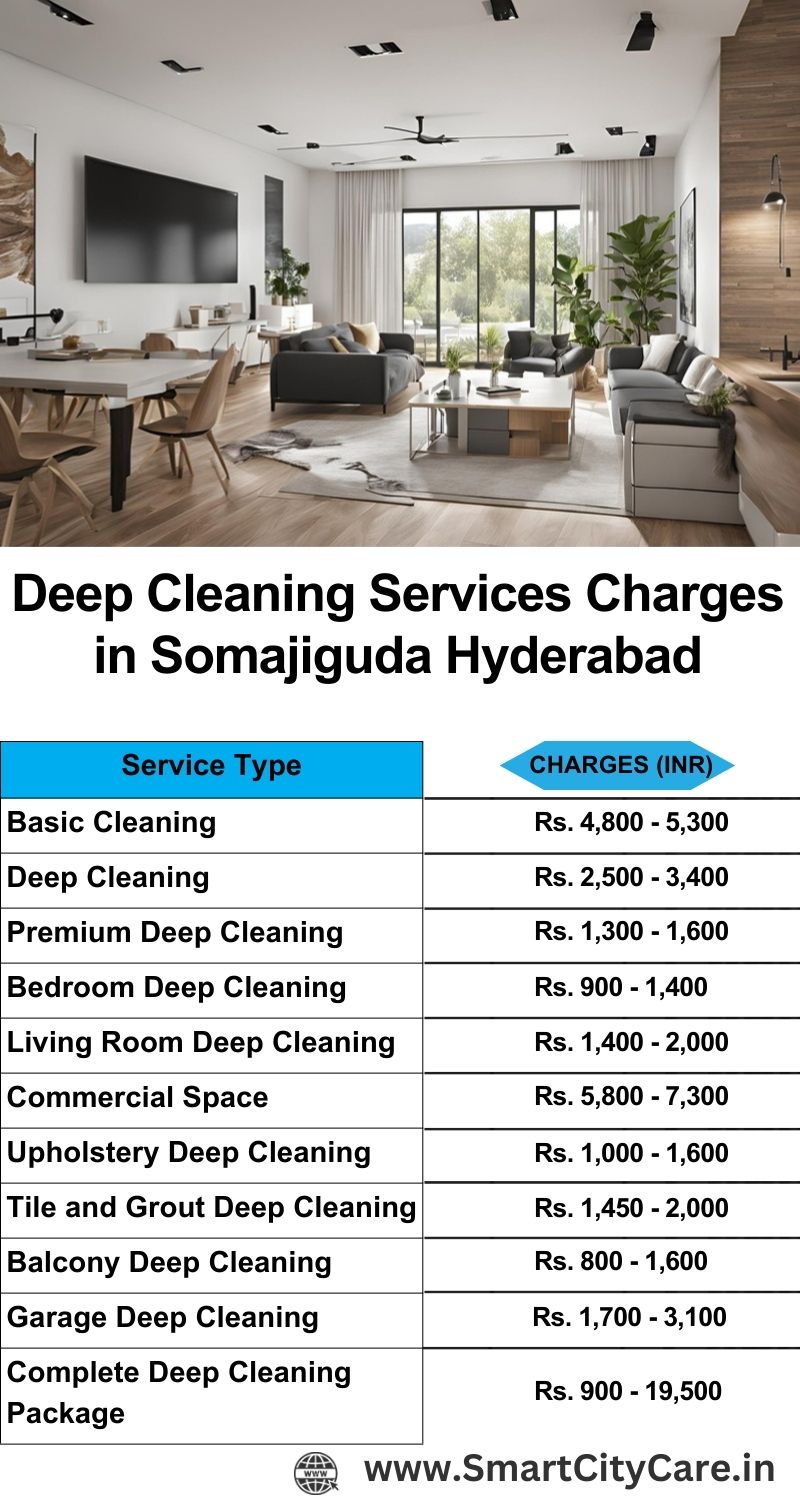 Deep cleaning services price list in Somajiguda, Hyderabad