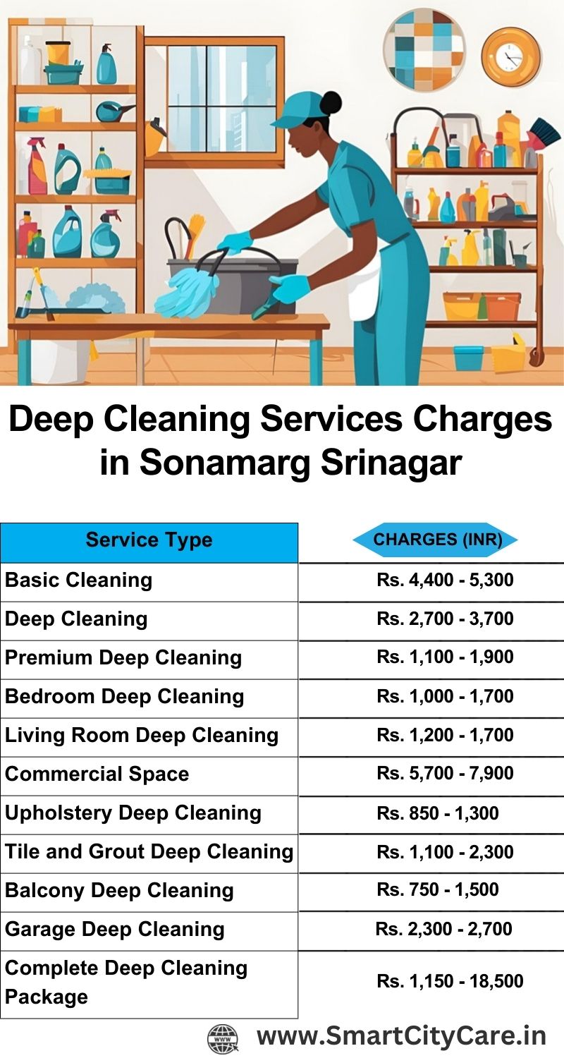 Deep cleaning services price list in Sonamarg, Srinagar