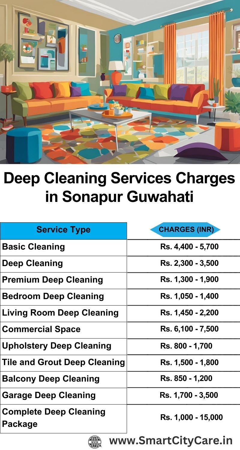 Deep cleaning services price list in Sonapur, Guwahati