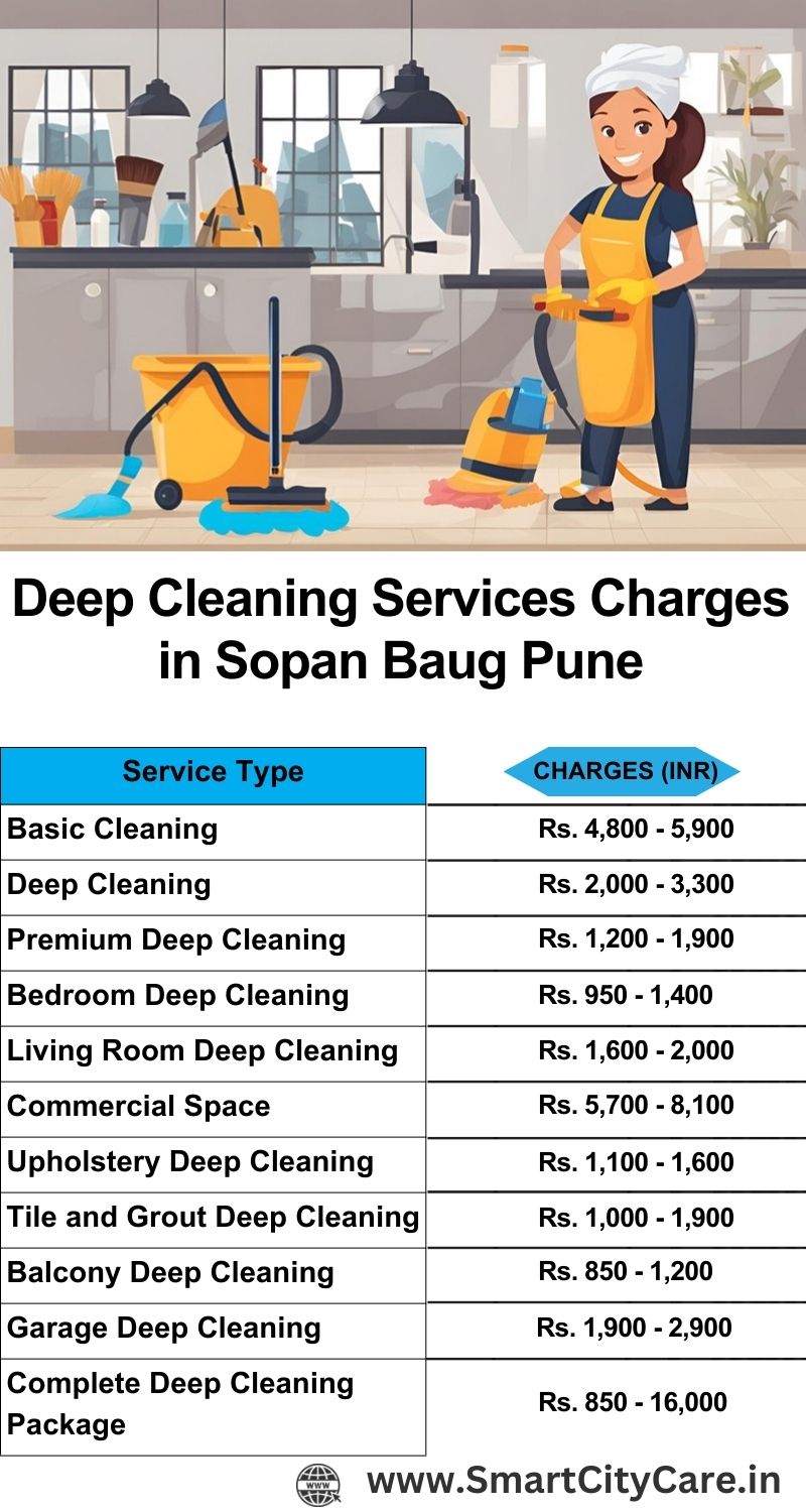 Deep cleaning services price list in Sopan Baug, Pune