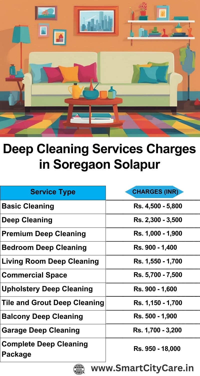 Deep cleaning services price list in Soregaon, Solapur