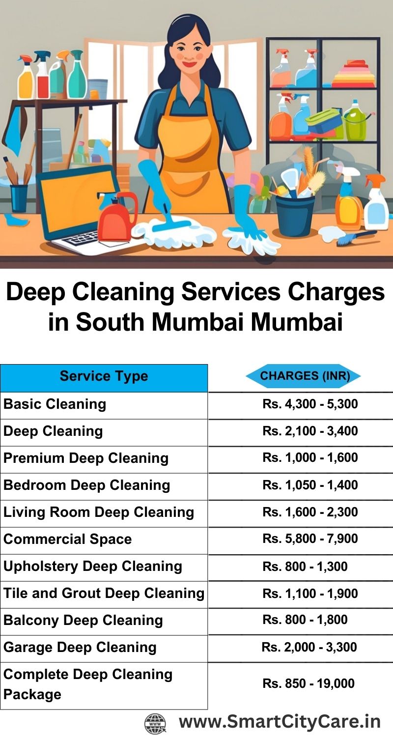 Deep cleaning services price list in South Mumbai, Mumbai