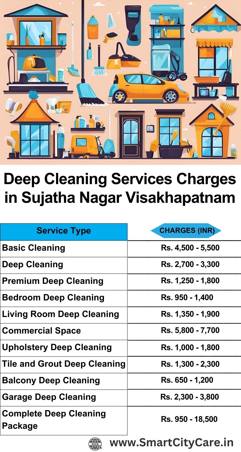 Deep cleaning services price list in Sujatha Nagar, Visakhapatnam