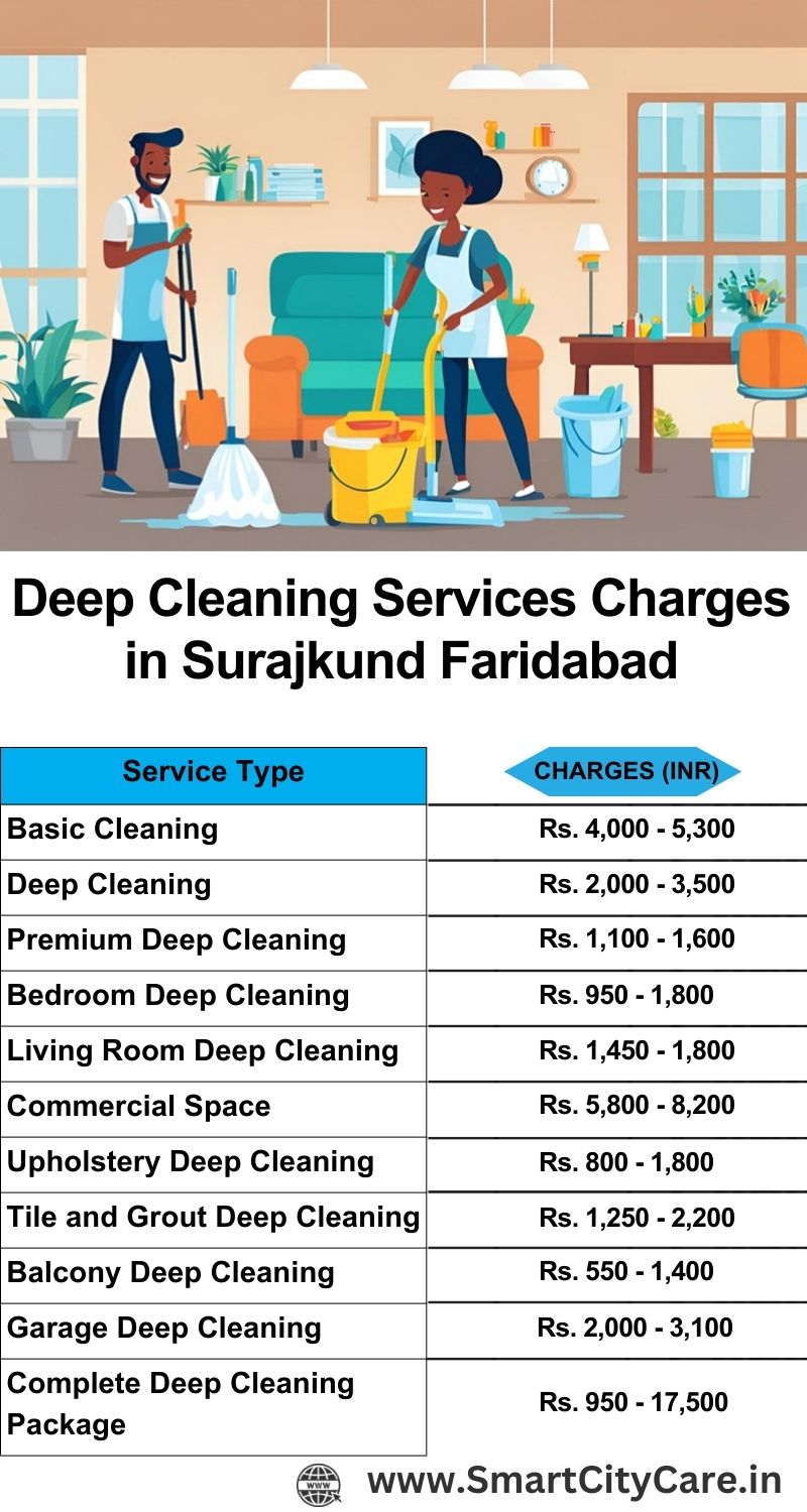 Deep cleaning services price list in Surajkund, Faridabad