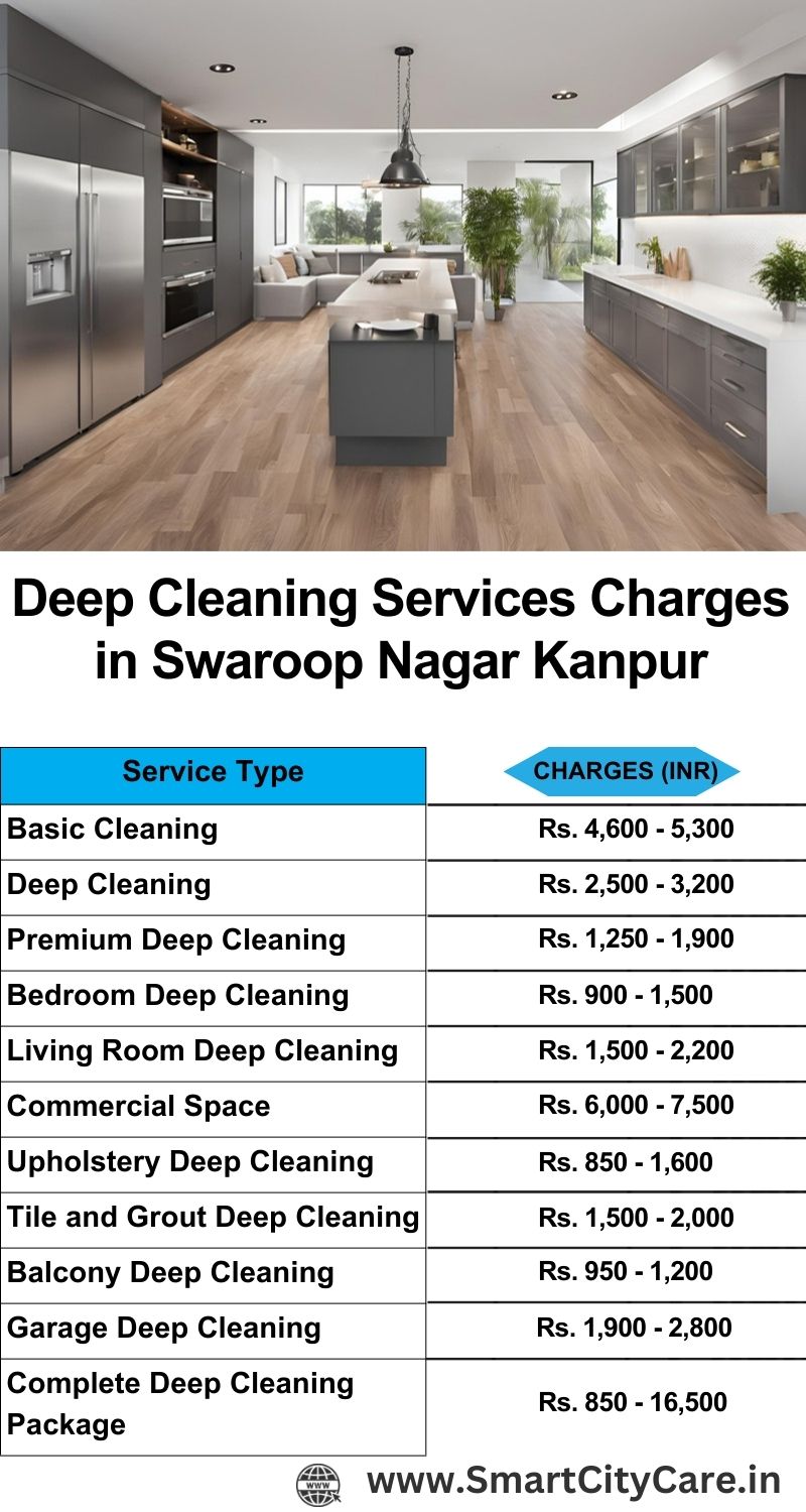 Deep cleaning services price list in Swaroop Nagar, Kanpur