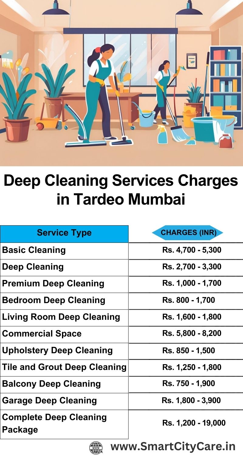 Deep cleaning services price list in Tardeo, Mumbai