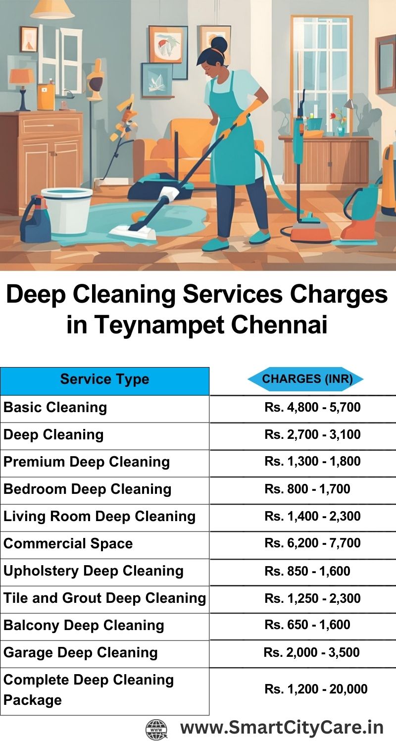 Deep cleaning services price list in Teynampet, Chennai