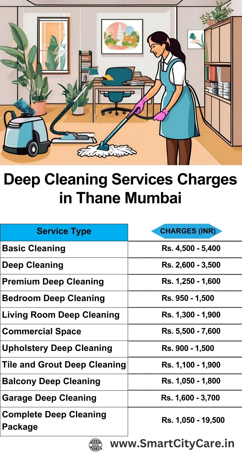 Deep cleaning services price list in Thane, Mumbai