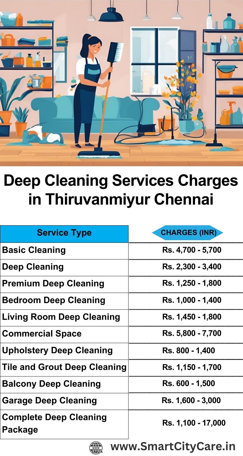 Deep cleaning services price list in Thiruvanmiyur, Chennai