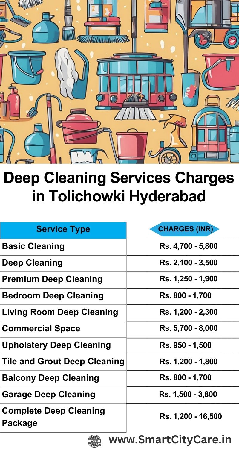 Deep cleaning services price list in Tolichowki, Hyderabad