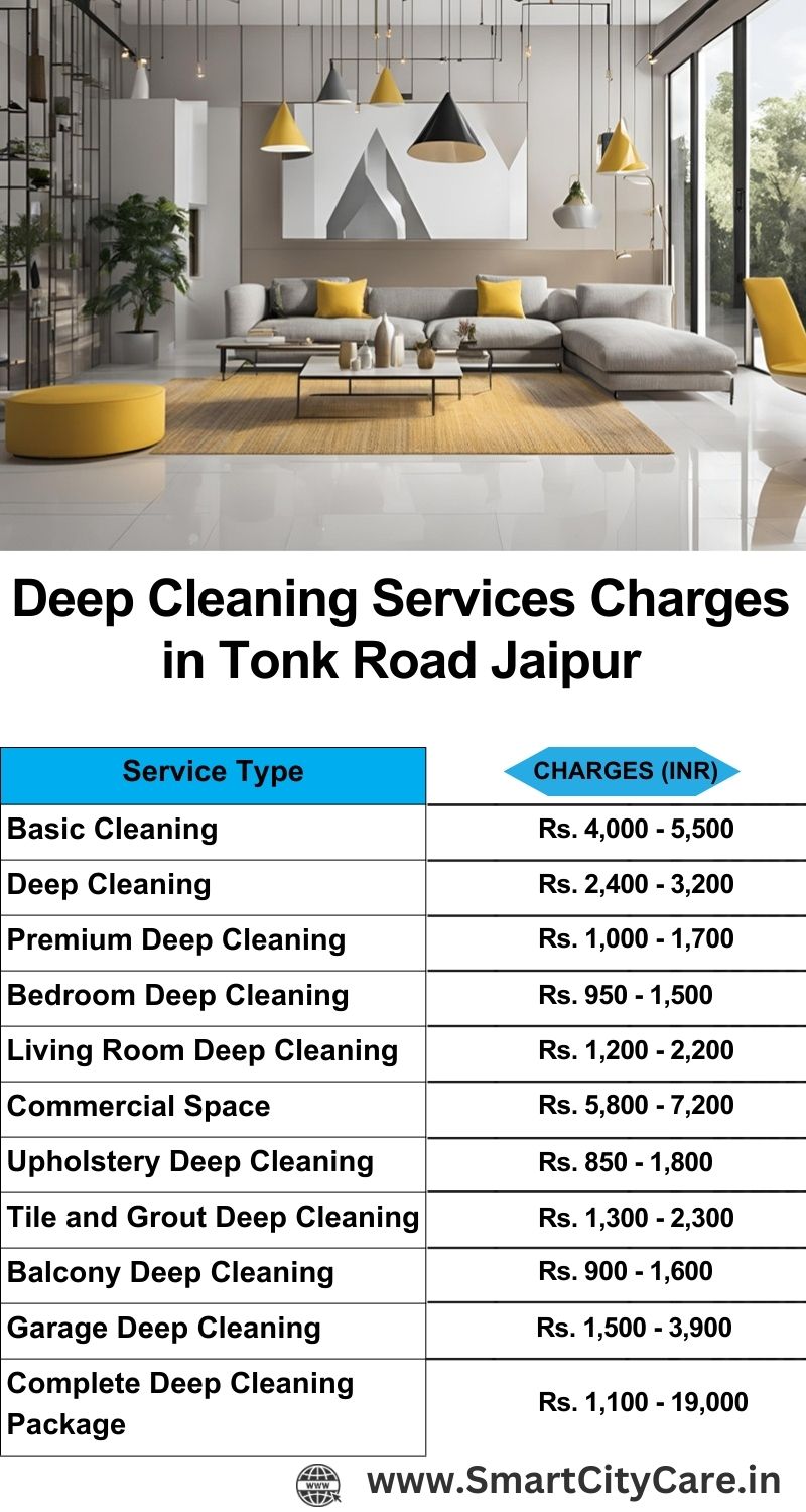 Deep cleaning services price list in Tonk Road, Jaipur