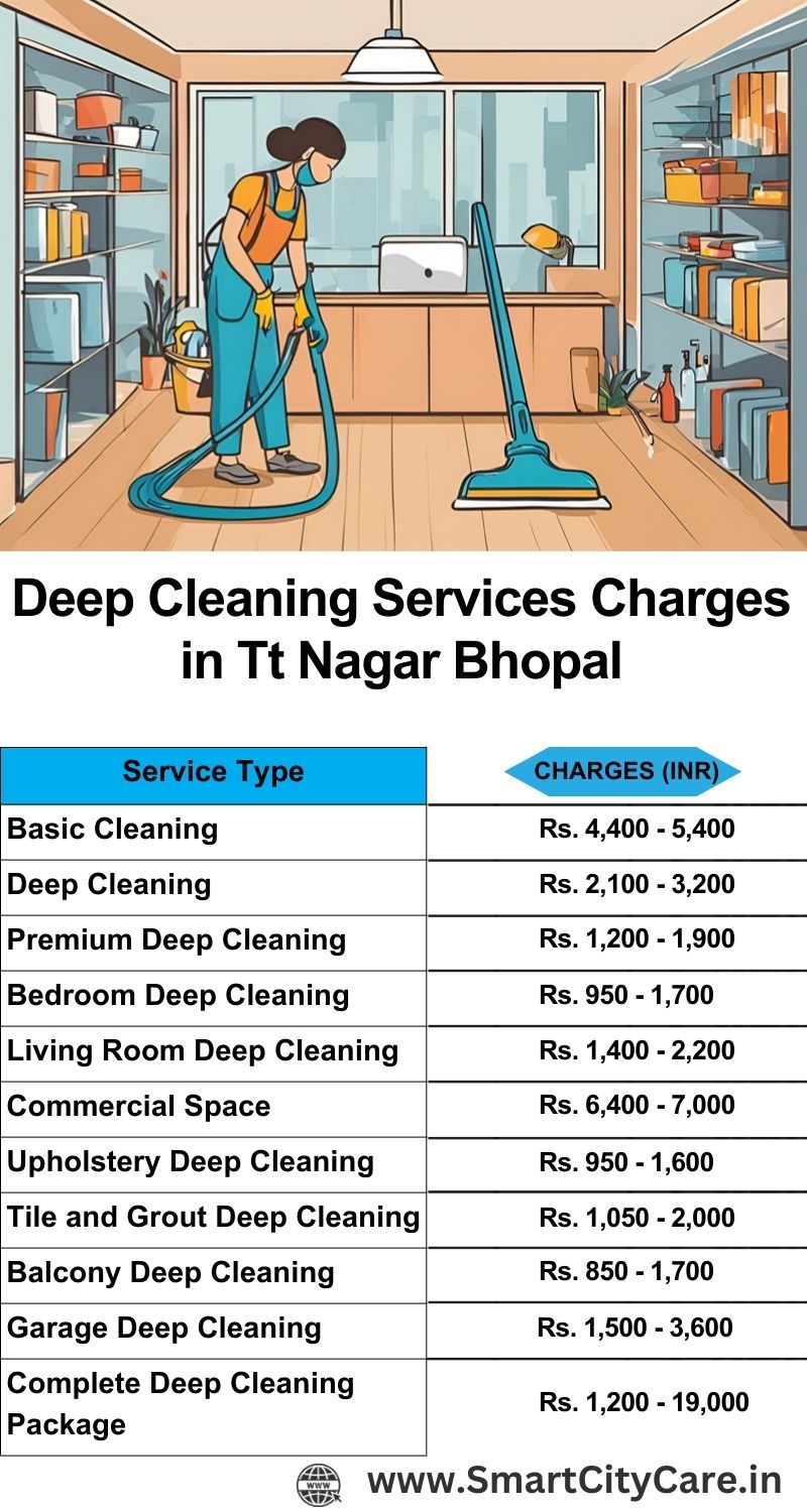 Deep cleaning services price list in TT Nagar, Bhopal