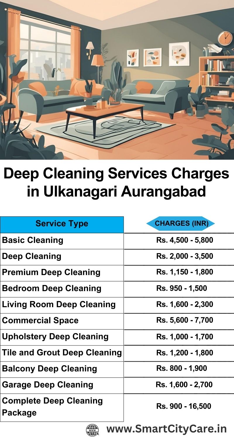 Deep cleaning services price list in Ulkanagari, Aurangabad