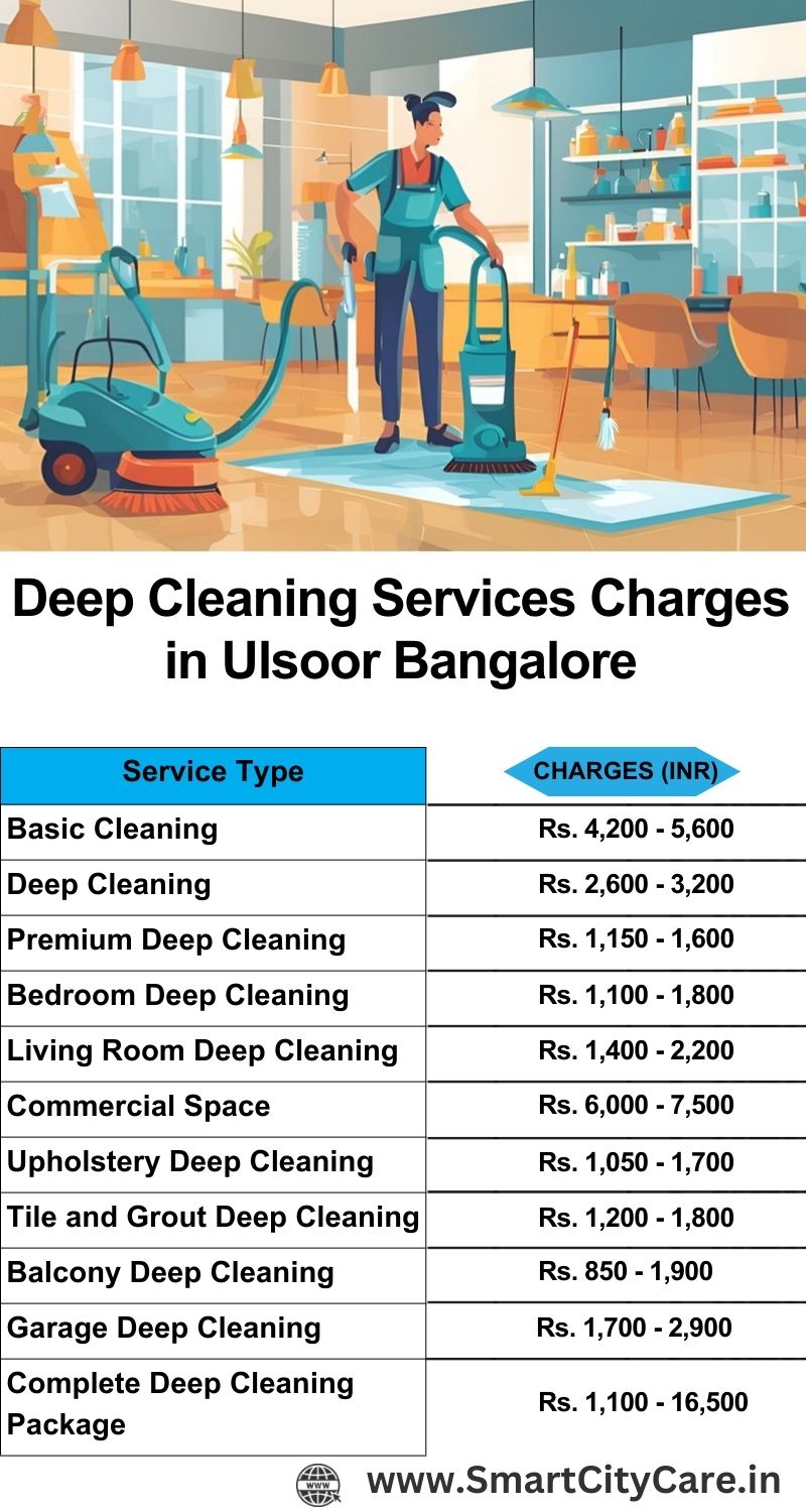 Deep cleaning services price list in Ulsoor, Bangalore