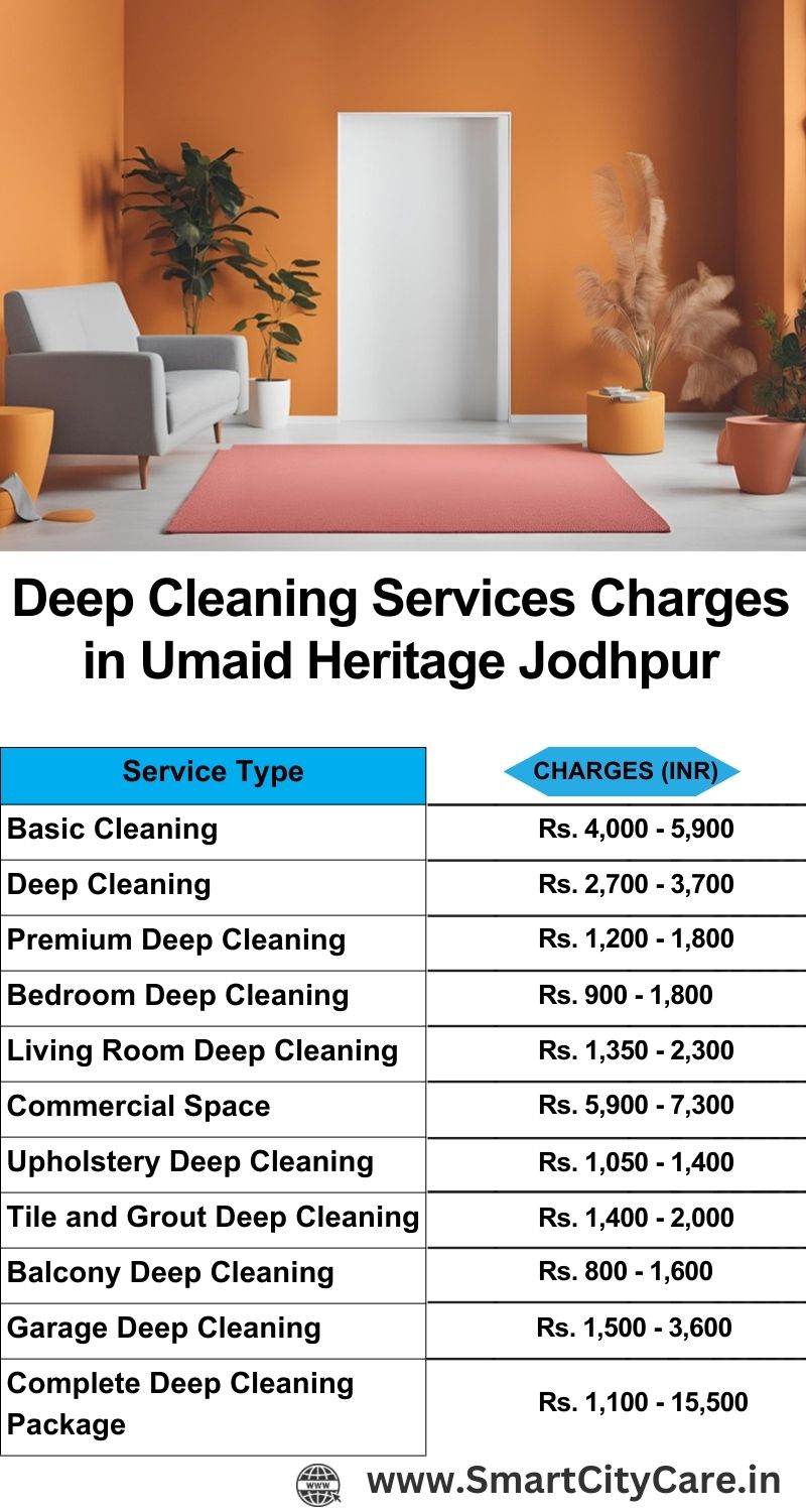 Deep cleaning services price list in Umaid Heritage, Jodhpur