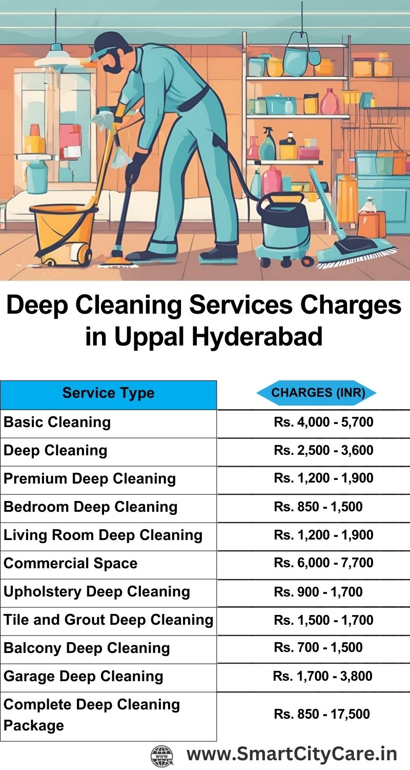 Deep cleaning services price list in Uppal, Hyderabad