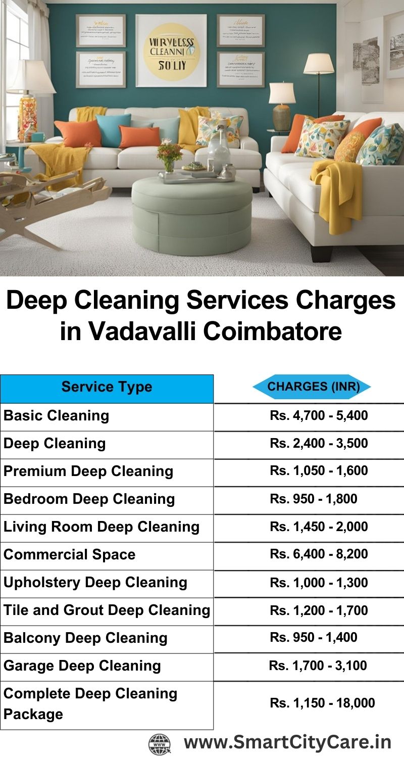 Deep cleaning services price list in Vadavalli, Coimbatore