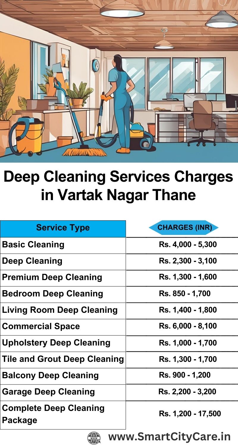 Deep cleaning services price list in Vartak Nagar, Thane