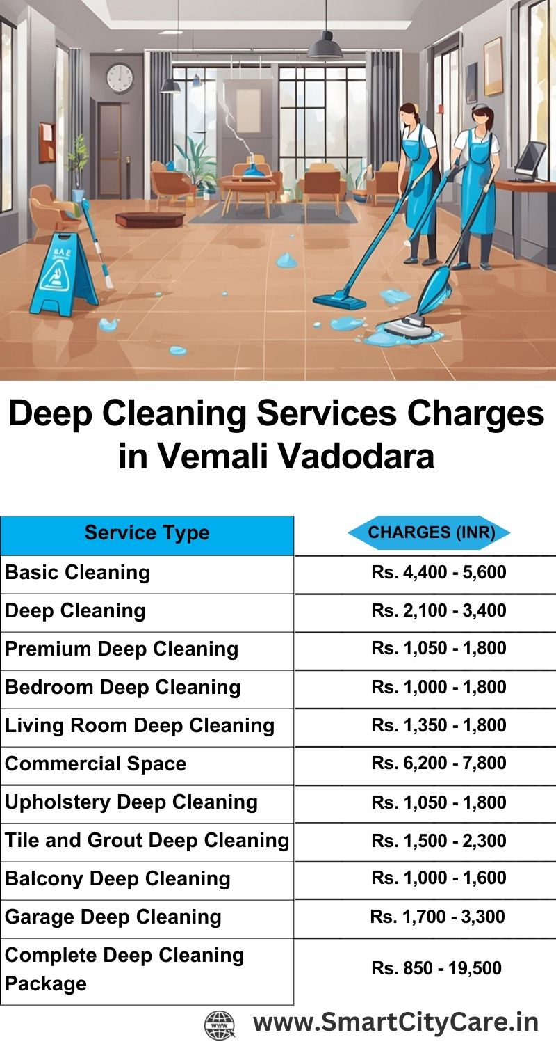 Deep cleaning services price list in Vemali, Vadodara