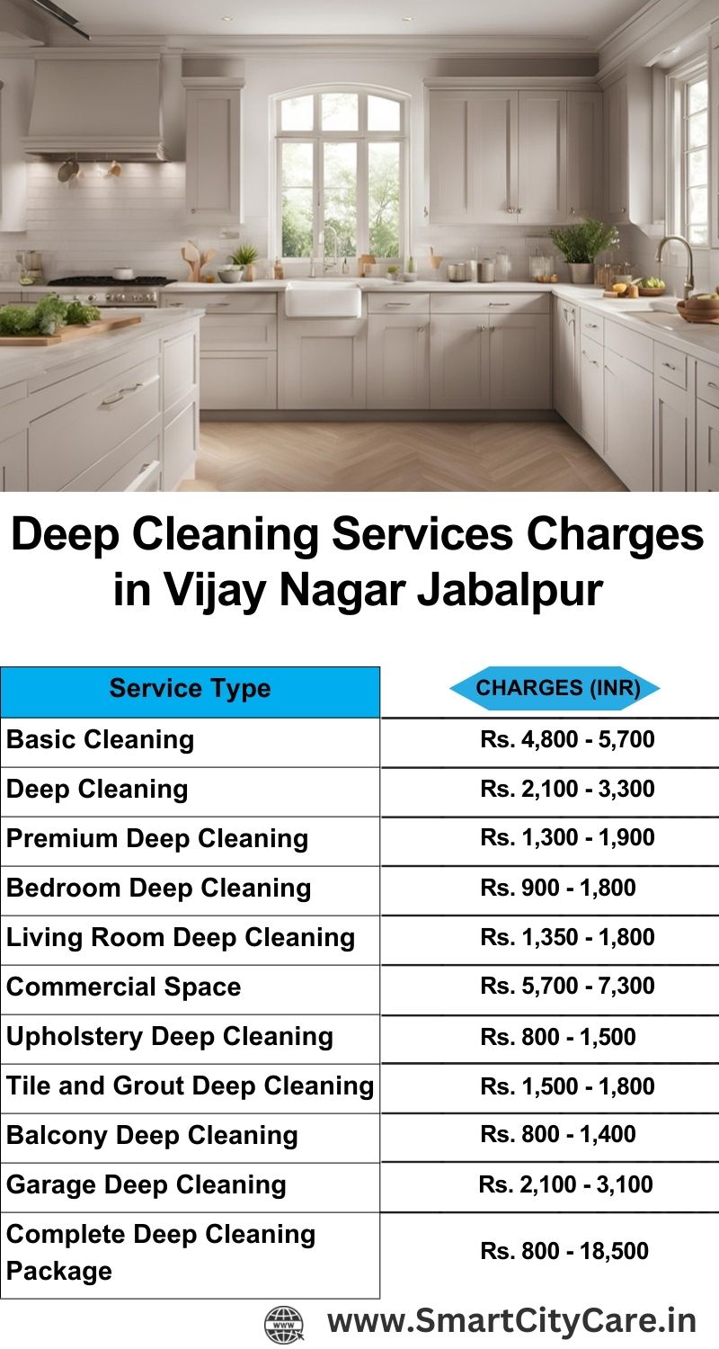 Deep cleaning services price list in Vijay Nagar, Jabalpur