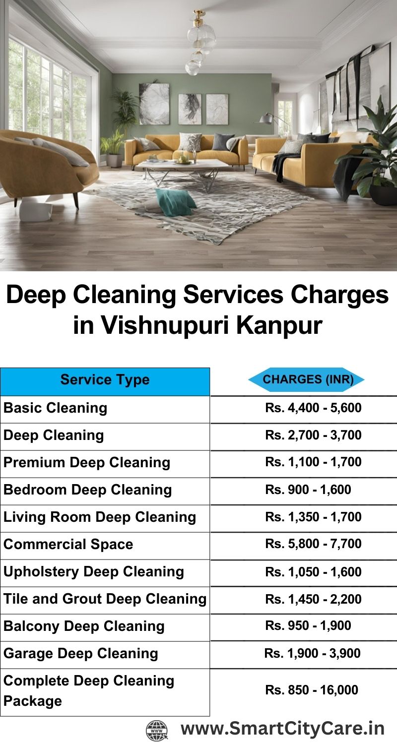 Deep cleaning services price list in Vishnupuri, Kanpur