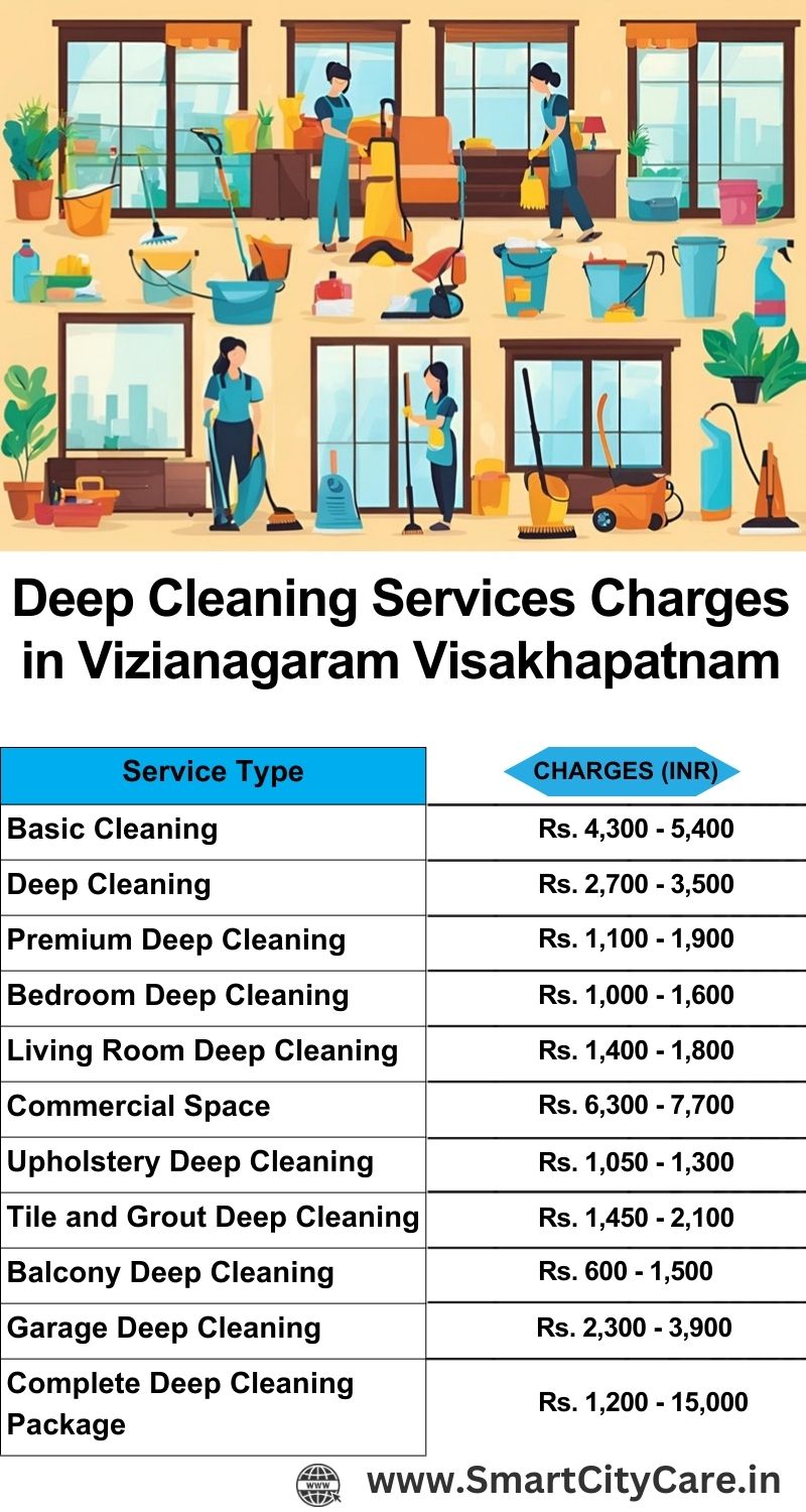 Deep cleaning services price list in Vizianagaram, Visakhapatnam